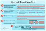 Do I Have to Fill out Irs Form 8949?