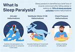 Do Lucid Dreams Cause Sleep Paralysis?