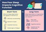 Does Sleeping Make You Smarter?