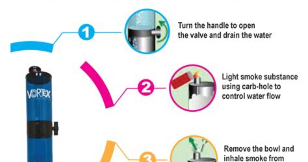 How Does a Vortex Gravity Bong Work?