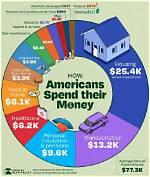 How Much Did the Us Spend During the Cold War?