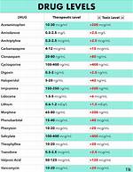 What Is Considered a Toxic Level of B6?