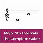 What Song Starts with a 7Th Interval?