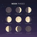 Why Does the Moon Look Like a Rabbit?